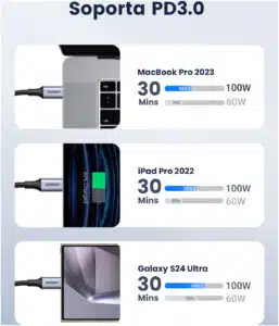 Ugreen 70427 cable USB USB 2.0 1 m USB C 0.48 Gbit/s 100 W Negro, Plata - Imagen 5