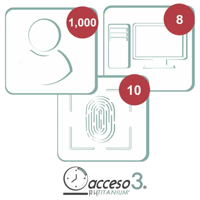 [BAJO PEDIDO] Licencia de 3 años para software Acceso3 TITANIUM / 1000 Empleados / 10 reloj / 10 PC ACCESSPRO TITANIUMIII-3A