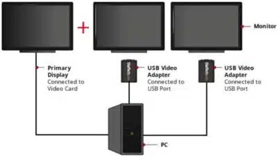 StarTech.com Adaptador USB a VGA - 1440x900 - Imagen 5